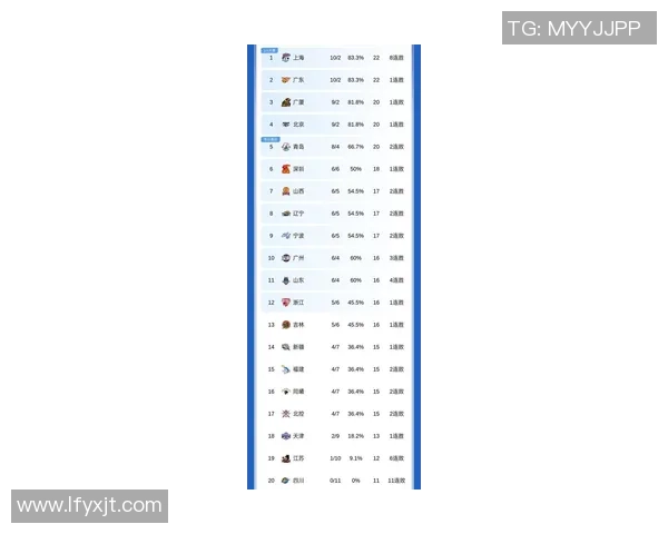 上海篮球队强势领跑大师赛积分榜积累90分展现冠军实力